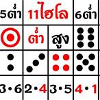 ทดลองเล่นไฮโลพื้นบ้าน